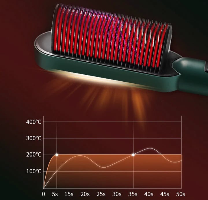 2 In 1 Negative Ion Hair Straightener Styling Comb