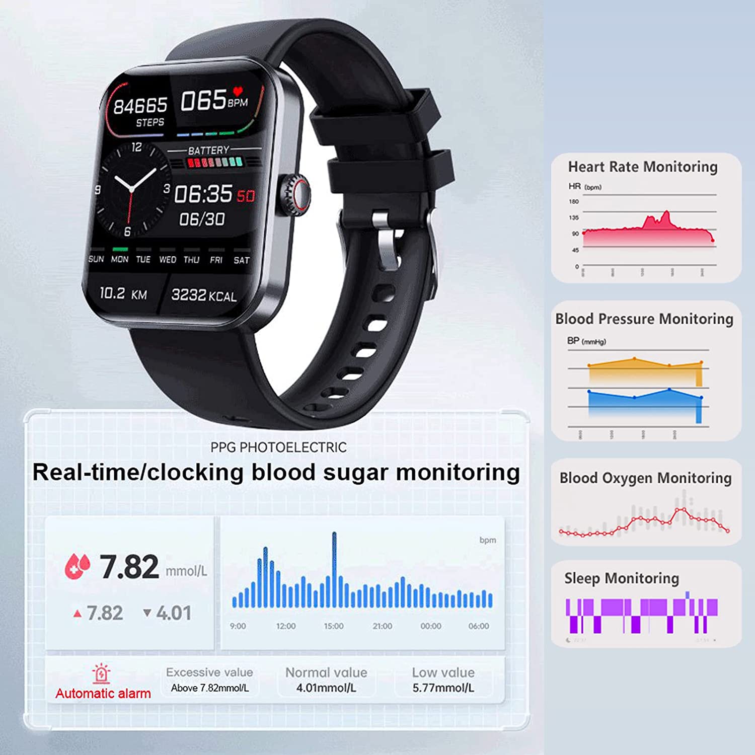 Blood Glucose Monitoring Smartwatch