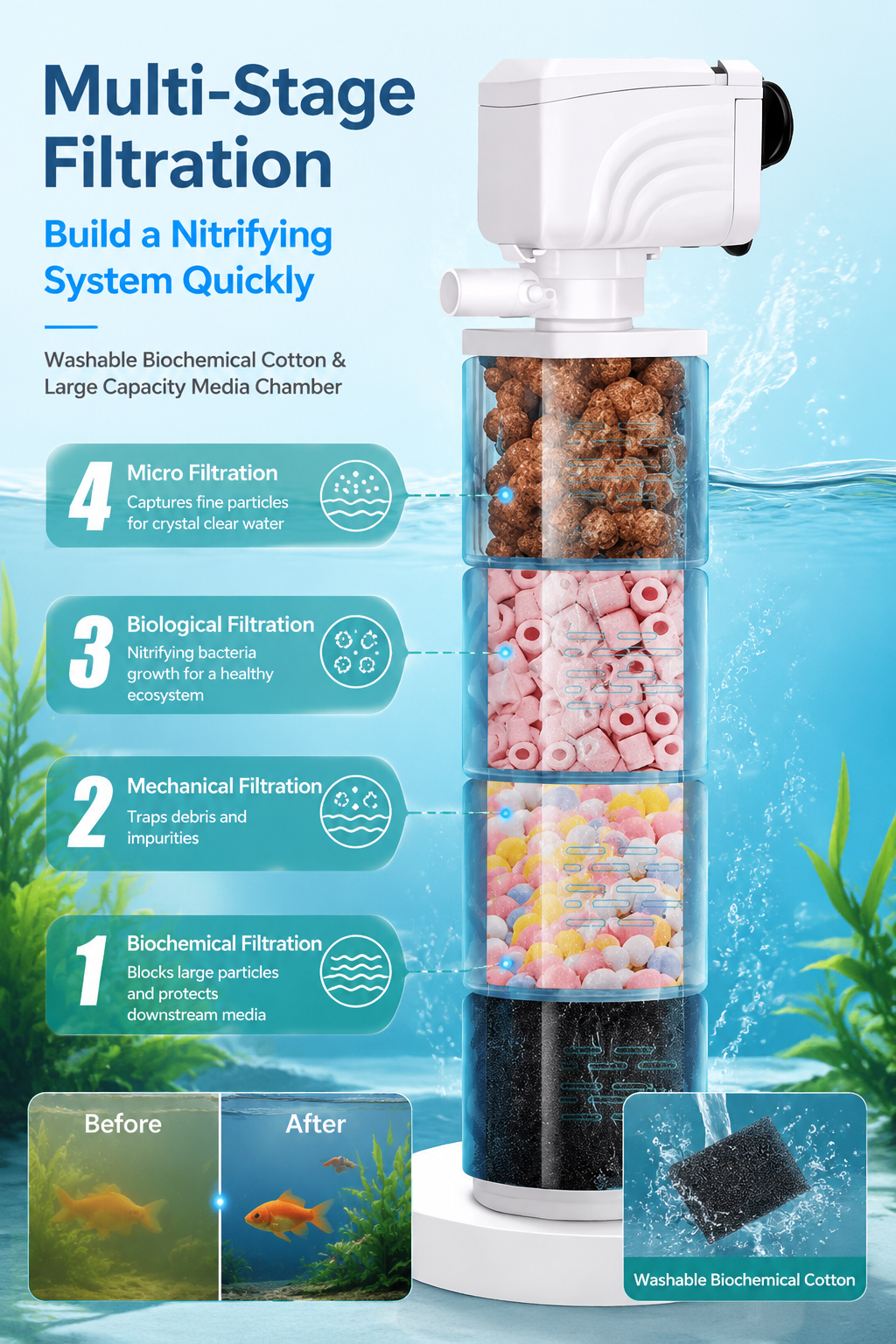 Limited-time offer-Fish Tank 6-in-1 Filter - Filtration, Oxygenation & Water Pumping