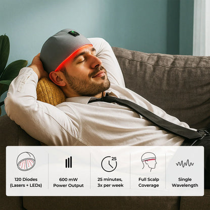 Red Light Therapy Cap