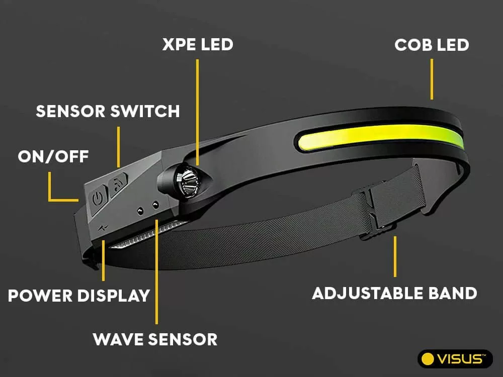 WaveBeamPro Motion Sensor LED Headlamp